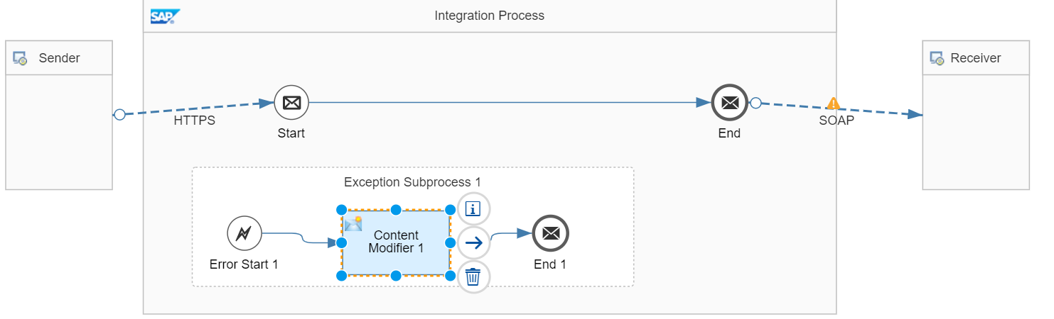 Ads ошибка soap runtime exception csoapexceptiontransport 100101